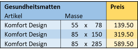 Gesundheitsmatten Preise