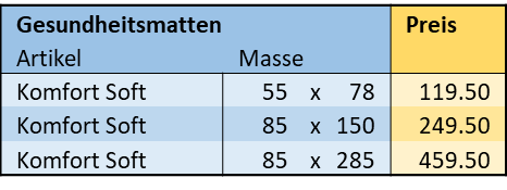 Preise Anti-Ermüdungsmatte