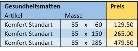 Gesundheitsmatten Preise